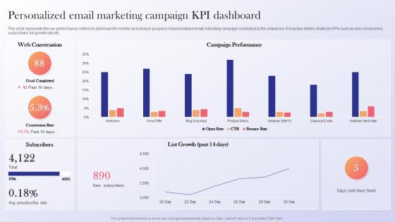 Personalized Email Marketing Campaign Data Driven Marketing Guide To Enhance ROI