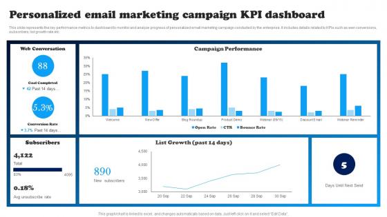 Personalized Email Marketing Campaign KPI Data Driven Decision Making To Build MKT SS V