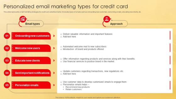 Personalized Email Marketing Types For Credit Card Deployment Of Effective Credit Stratergy Ss