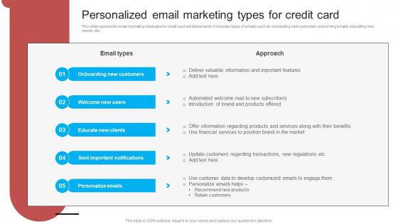 Personalized Email Marketing Types For Credit Card Introduction Of Effective Strategy SS V