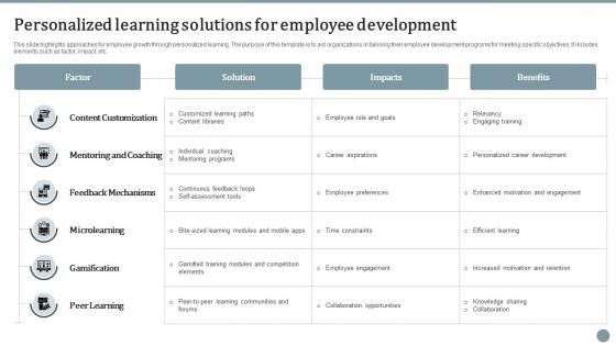 Personalized Learning Solutions For Employee Development