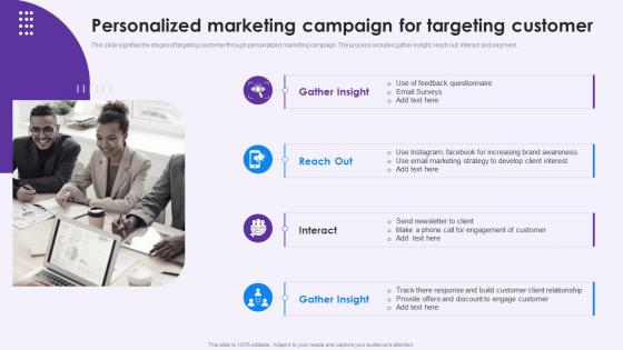 Personalized Marketing Campaign For Targeting Customer