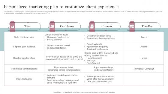 Personalized Marketing Plan To Customize Client Experience Spa Business Performance Improvement Strategy SS V