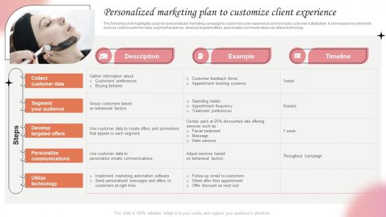 Personalized Marketing Plan To Customize Client Marketing Strategies For Spa Business Strategy SS V