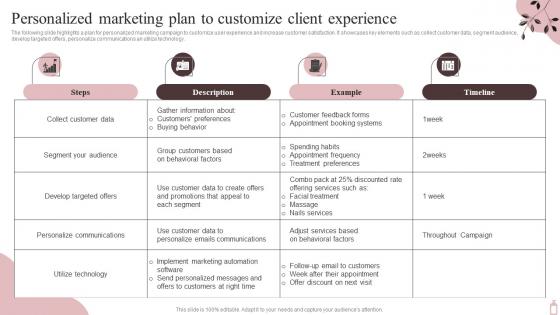 Personalized Marketing Plan To Customize Marketing Plan To Maximize SPA Business Strategy SS V