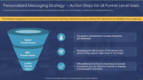 Personalized Messaging Strategy Action Steps For All Funnel Level Users Consumer Retargeting Strategies
