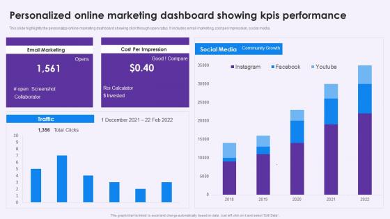 Personalized Online Marketing Dashboard Showing KPIS Performance