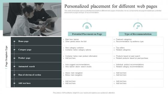 Personalized Placement For Different Web Pages Collecting And Analyzing Customer Data