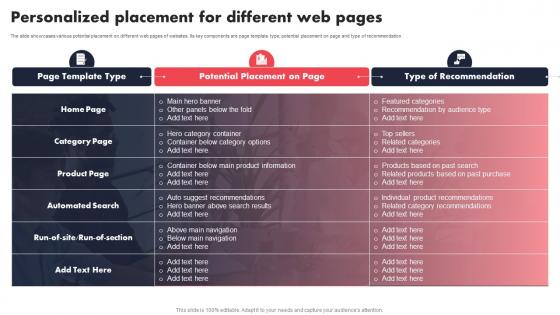Personalized Placement For Different Web Pages Individualized Content Marketing Campaign
