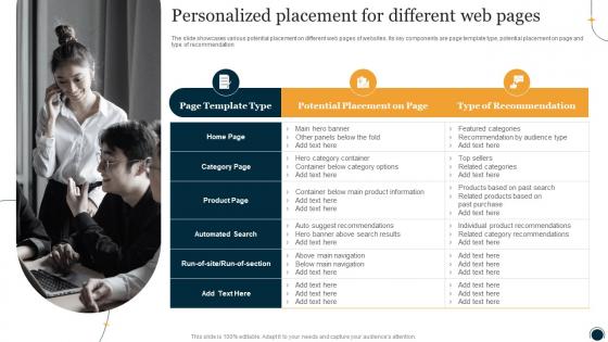 Personalized Placement For Different Web Pages One To One Promotional Campaign