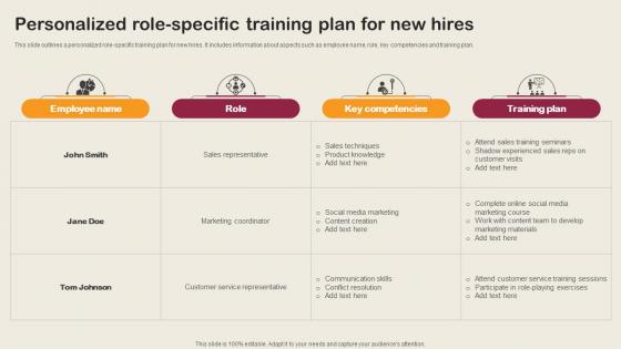 Personalized Role-Specific Training Plan For New Hires Employee Integration Strategy To Align