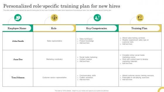 Personalized Role Specific Training Plan For New Hires Comprehensive Onboarding Program