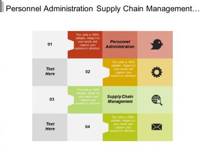 Personnel administration supply chain management sales force issues