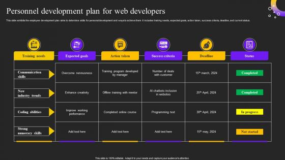 Personnel Development Plan For Web Developers