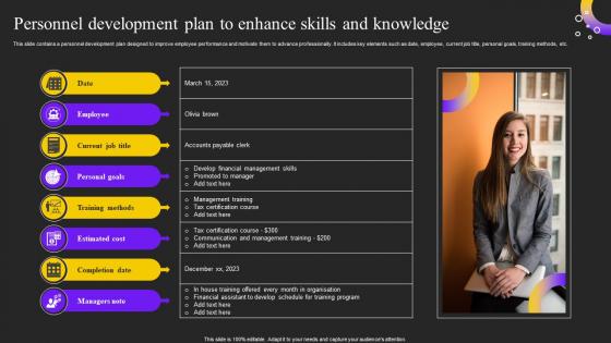 Personnel Development Plan To Enhance Skills And Knowledge