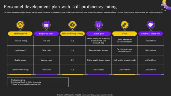 Personnel Development Plan With Skill Proficiency Rating
