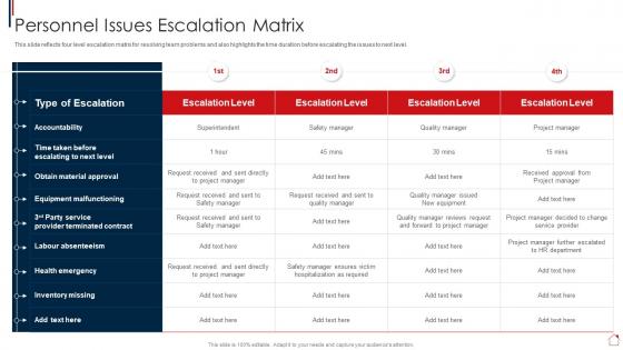 Personnel Issues Escalation Matrix Risk Assessment And Mitigation Plan