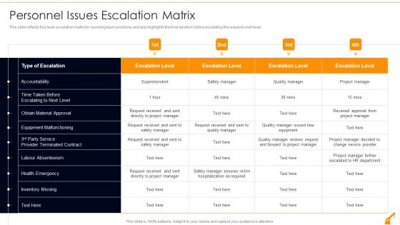 Personnel Issues Escalation Matrix Risk Management In Commercial Building