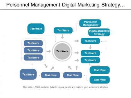 Personnel management digital marketing strategy jit inventory management cpb