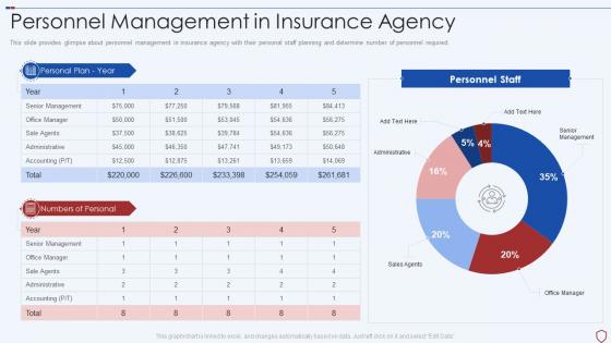 Personnel management in insurance agency commercial insurance services business plan