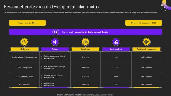 Personnel Professional Development Plan Matrix