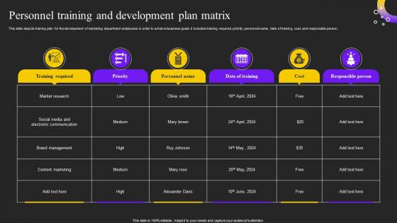 Personnel Training And Development Plan Matrix