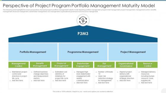 Perspective Of Project Program Portfolio Management Maturity Model