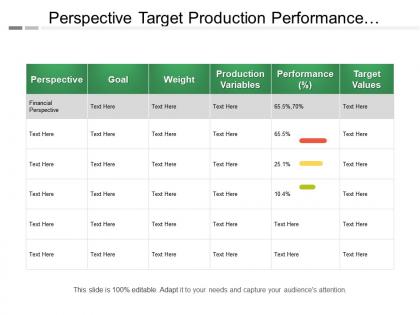 Perspective target production performance variables table with values