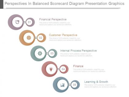 Perspectives in balanced scorecard diagram presentation graphics