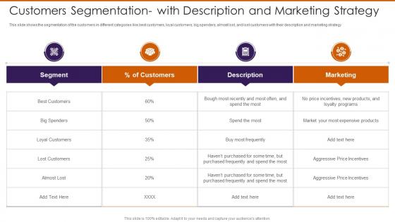 Persuade Customers To Buy Additional Customers Segmentation With Description And Marketing Strategy