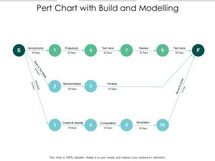 Pert chart with build and modelling