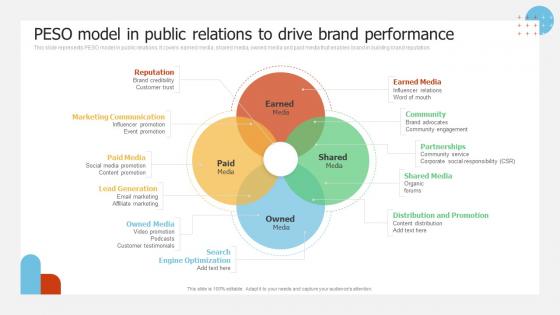 Peso Model In Public Relations To Drive Implementing Promotion Campaign For Brand Engagement