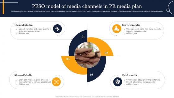 PESO Model Of Media Channels In PR Media Plan