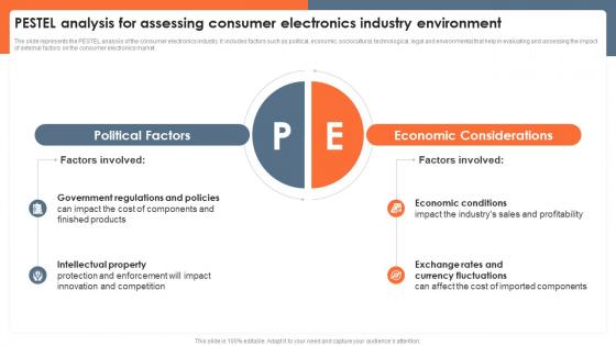 Pestel Analysis For Assessing Consumer Electronics Global Consumer Electronics Outlook IR SS