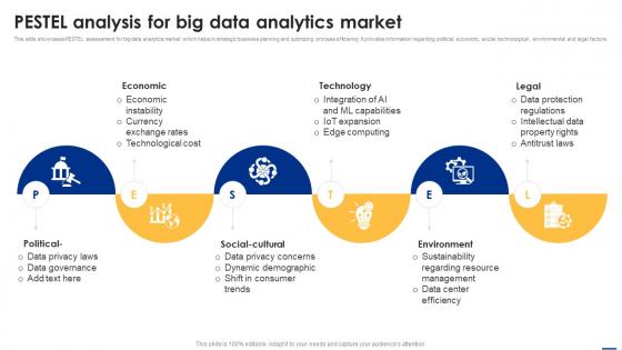 PESTEL Analysis For Big Data Analytics Market Big Data Analytics Applications Data Analytics SS