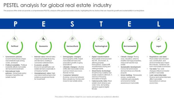 PESTEL Analysis For Global Real Estate Industry Global Real Estate Industry Outlook IR SS