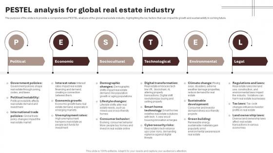 Pestel Analysis For Global Real Estate Industry Housing And Property Industry Report IR SS V