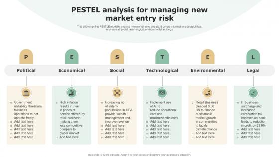 PESTEL Analysis For Managing New Market Entry Risk