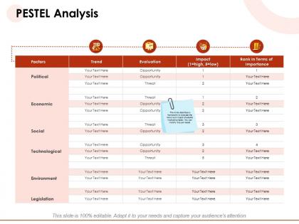 Pestel analysis impact powerpoint presentation format