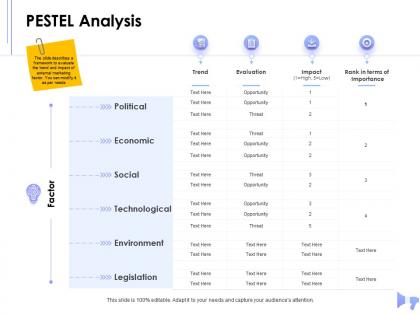 Pestel analysis legislation trend powerpoint presentation example topics