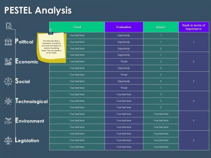 Pestel analysis m3389 ppt powerpoint presentation slides show