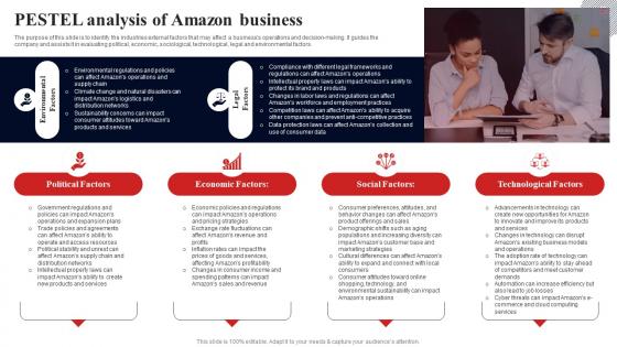 Pestel Analysis Of Amazon Business Fulfillment Services Business BP SS