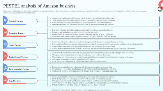 Pestel Analysis Of Amazon Business Online Marketplace BP SS