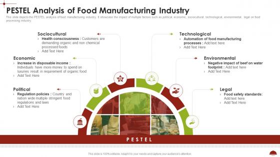 Pestel Analysis Of Food Manufacturing Industry Comprehensive Analysis