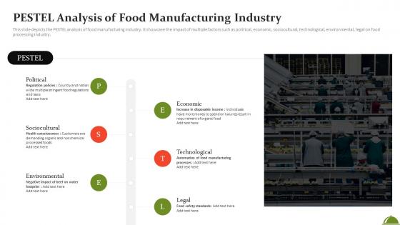 Pestel Analysis Of Food Manufacturing Industry Ppt Powerpoint Presentation File Deck