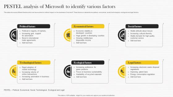 PESTEL Analysis Of Microsoft To Identify Microsoft Strategy Analysis To Understand Strategy Ss V