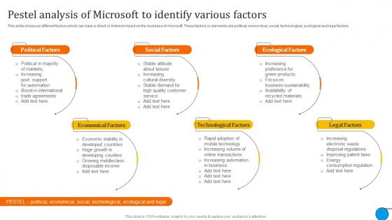 Pestel Analysis Of Microsoft To Microsoft Business And Growth Strategies Evaluation Strategy SS V