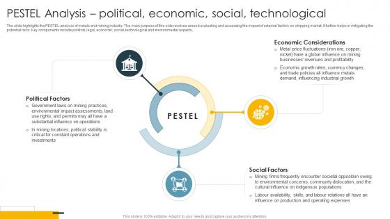 PESTEL Analysis Political Economic Social Global Metals And Mining Industry Outlook IR SS