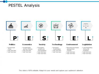 Pestel analysis ppt powerpoint presentation gallery themes
