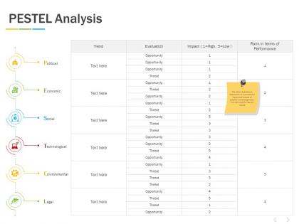 Pestel analysis ppt powerpoint presentation layouts brochure